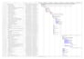 create gantt chart wbs in  projectlibre ms project and excel
